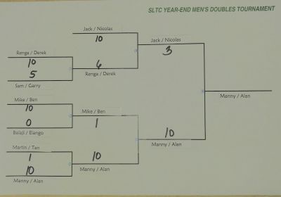 2017 Men's Doubles Year-end Tournament
